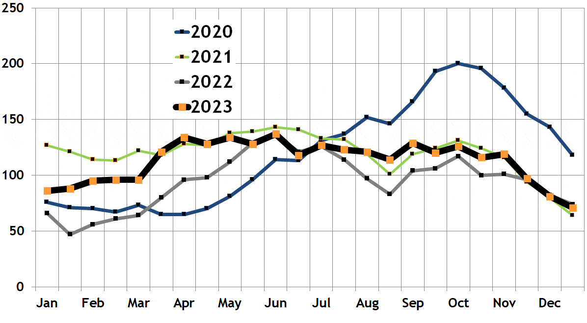 Back Bay Real Estate Market Report; Joe Wolvek, Gibson Sotheby's